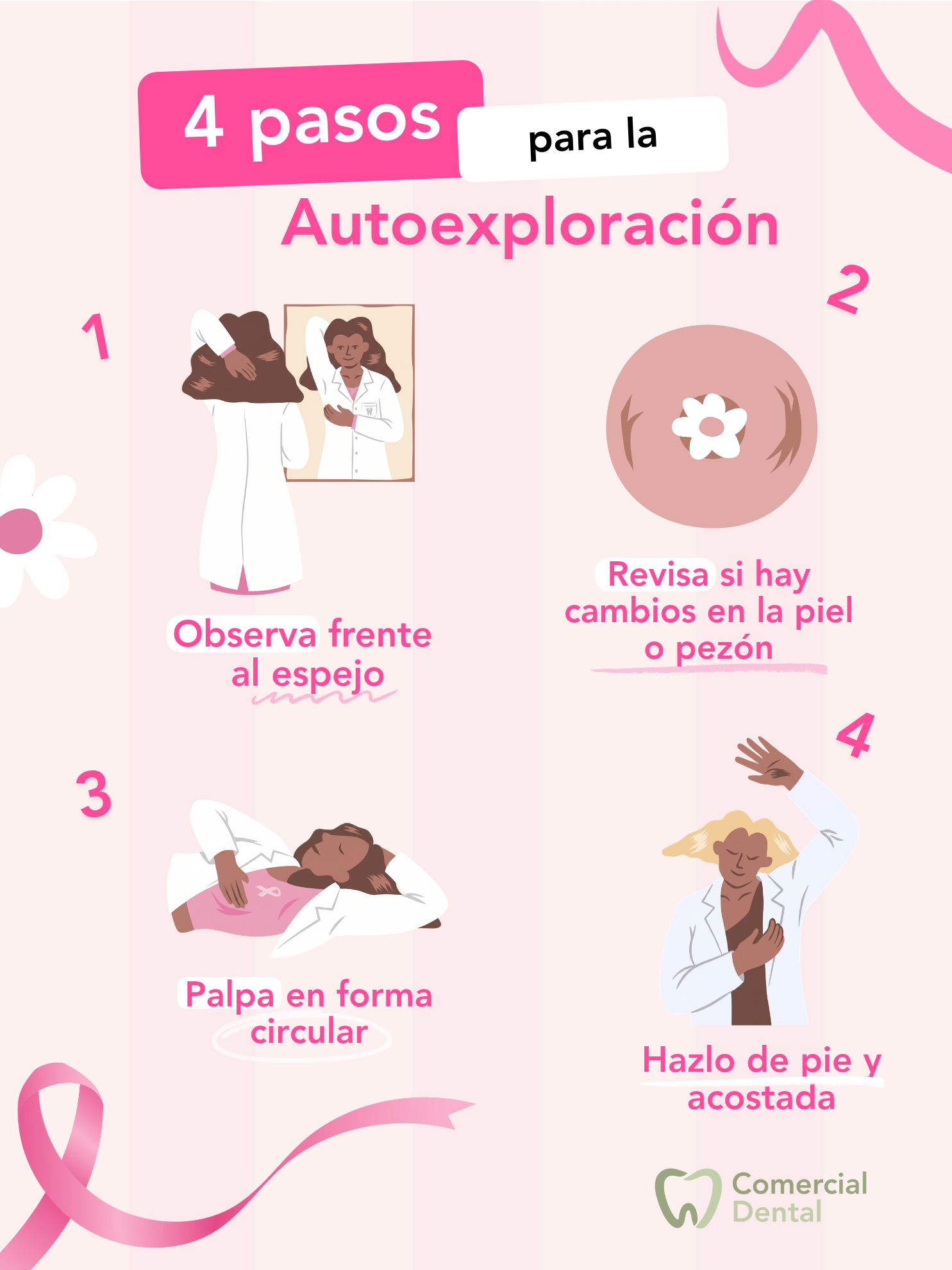 autoexploración cancer de mama